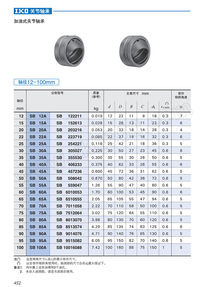 iko 关节轴承 sbb16-2rs 1个 销售单位:个gu9839