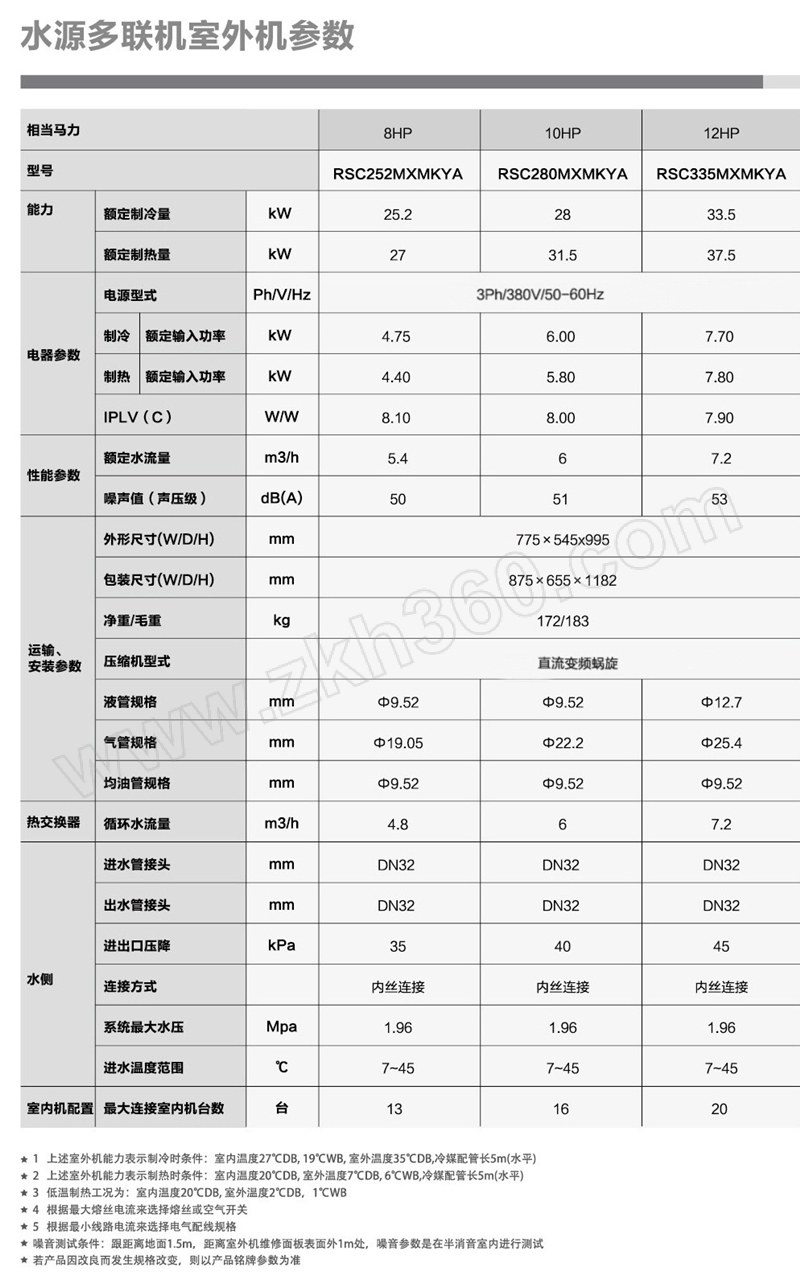 haier/海尔 水源多联机 rsc335mxmkya 水源多联机 1台